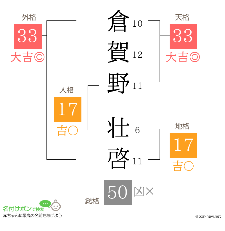 倉賀野 壮啓さんの姓名判断結果