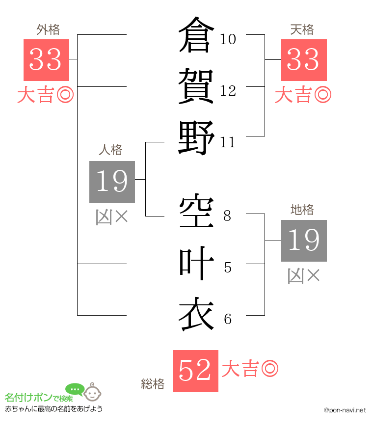 倉賀野 空叶衣さんの姓名判断結果