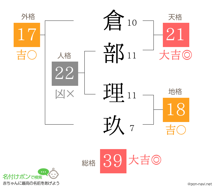 倉部 理玖さんの姓名判断結果