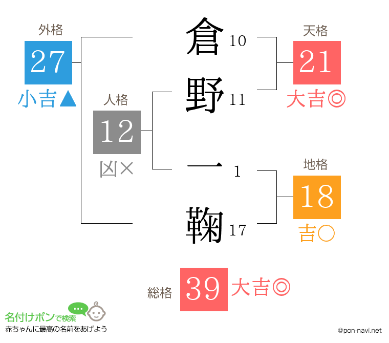 倉野 一鞠さんの姓名判断結果