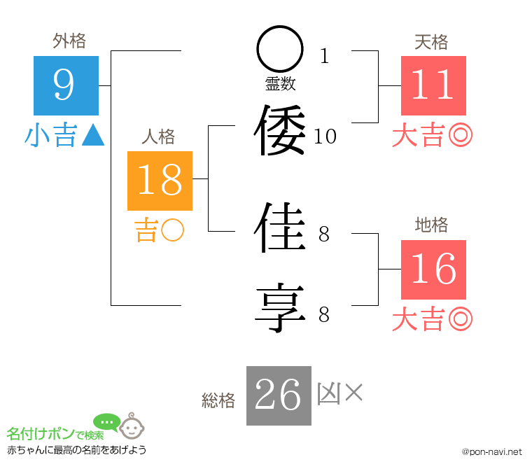 倭 佳享さんの姓名判断結果