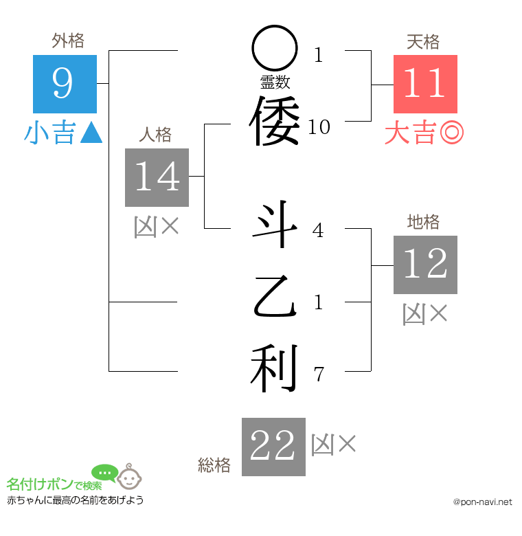 倭 斗乙利さんの姓名判断結果