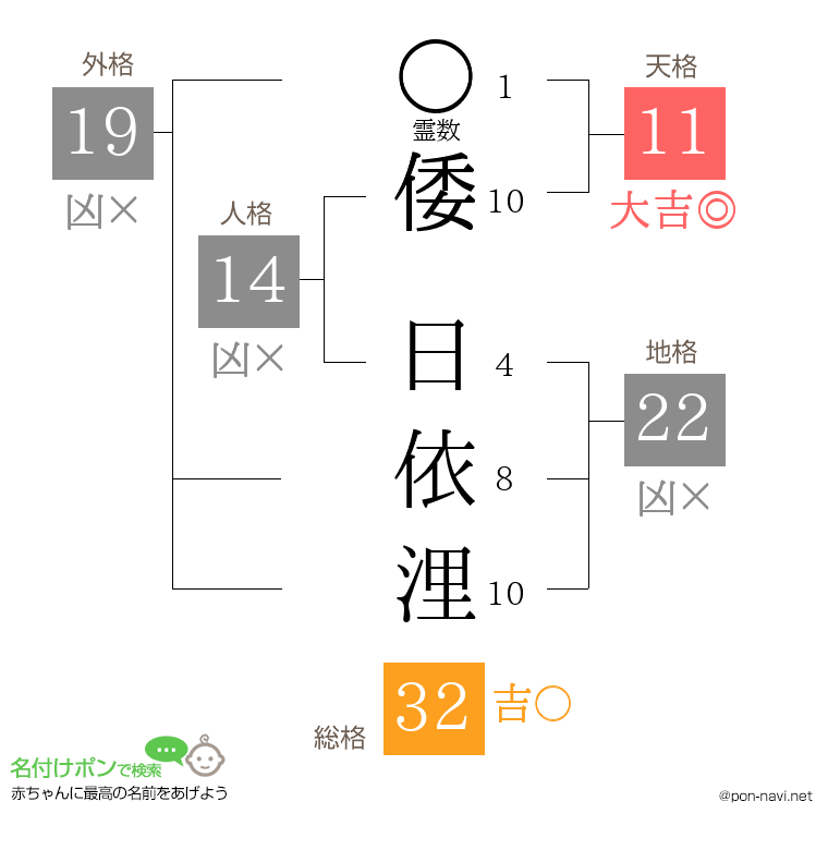 倭 日依浬さんの姓名判断結果
