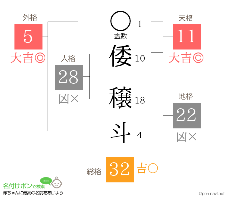 倭 穣斗さんの姓名判断結果