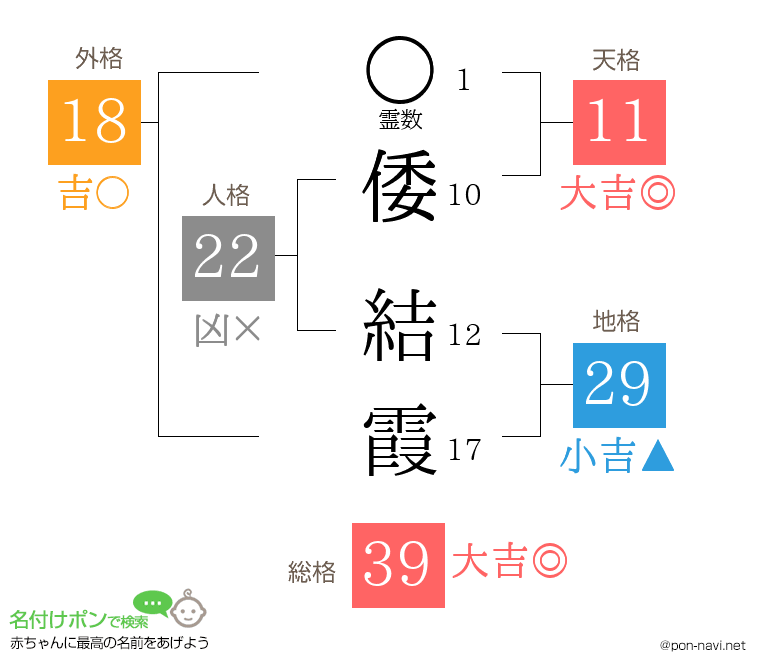 倭 結霞さんの姓名判断結果