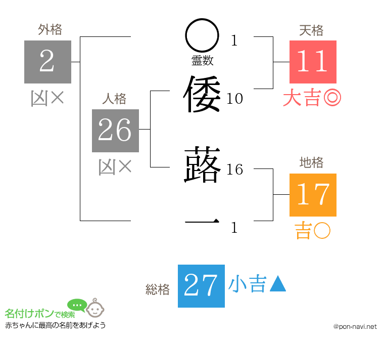倭 蕗一さんの姓名判断結果