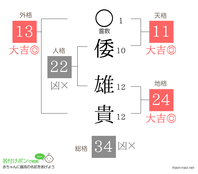 倭 雄貴さんの姓名判断結果