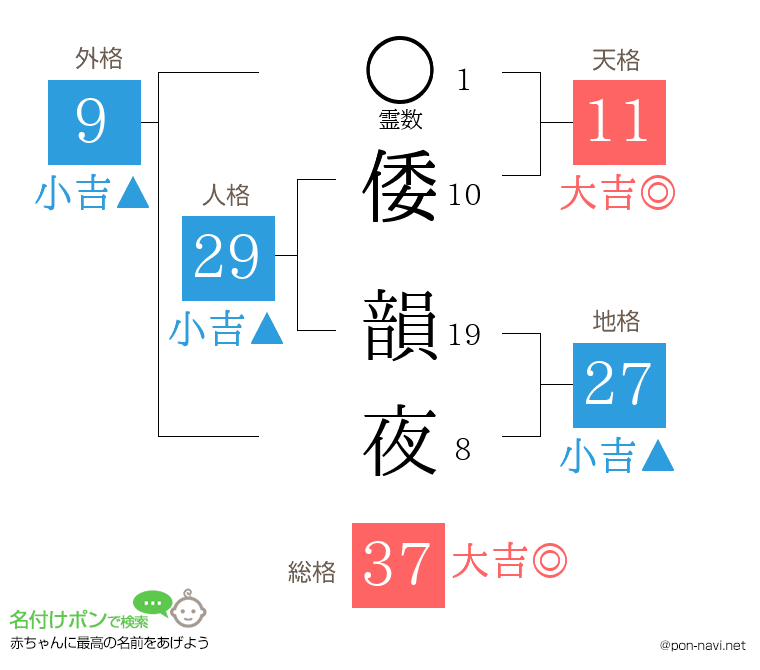 倭 韻夜さんの姓名判断結果