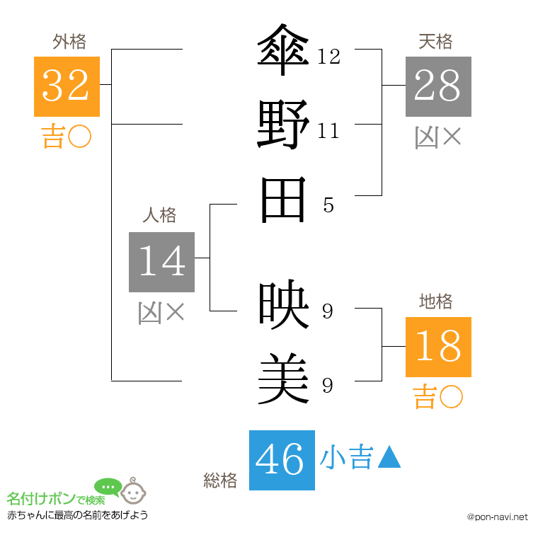 傘野田 映美さんの姓名判断結果