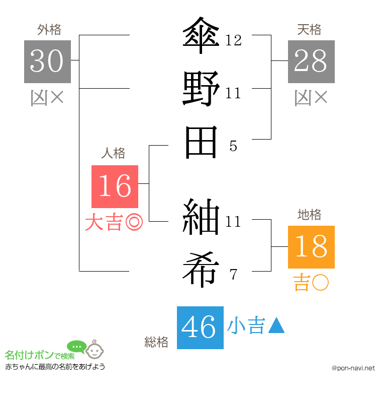 傘野田 紬希さんの姓名判断結果