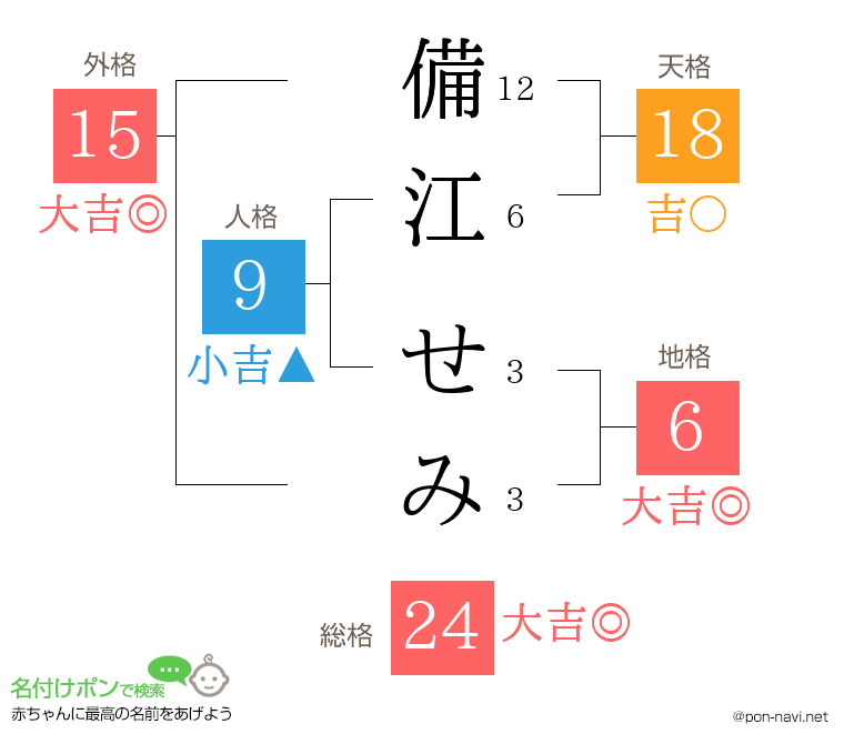 備江 せみさんの姓名判断結果