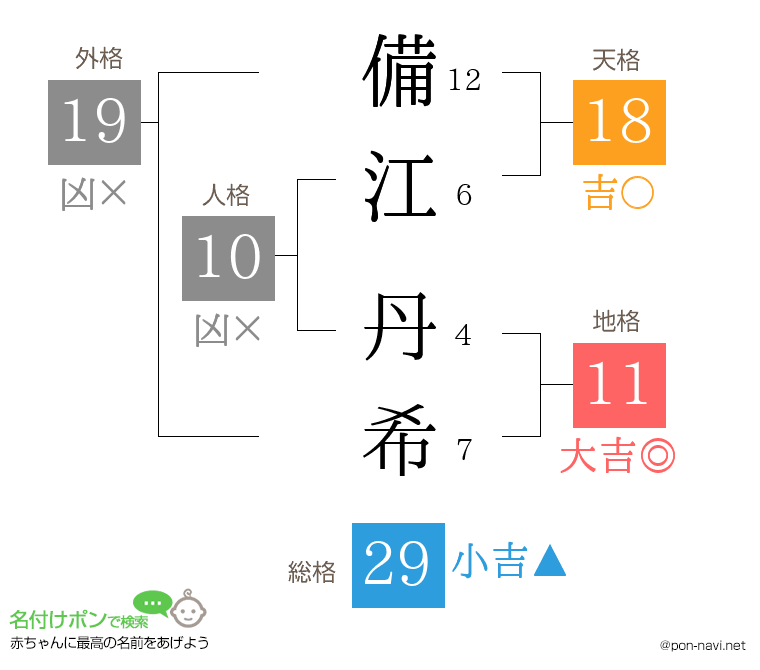備江 丹希さんの姓名判断結果