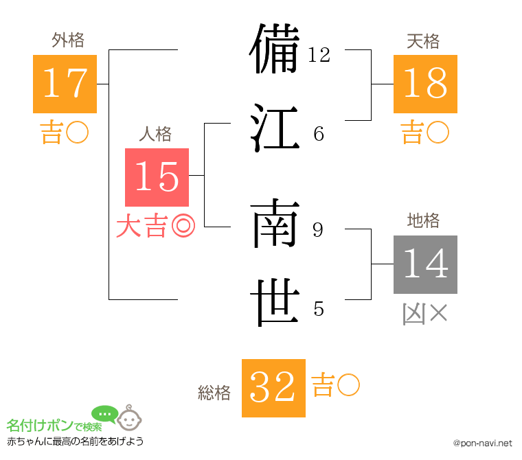 備江 南世さんの姓名判断結果