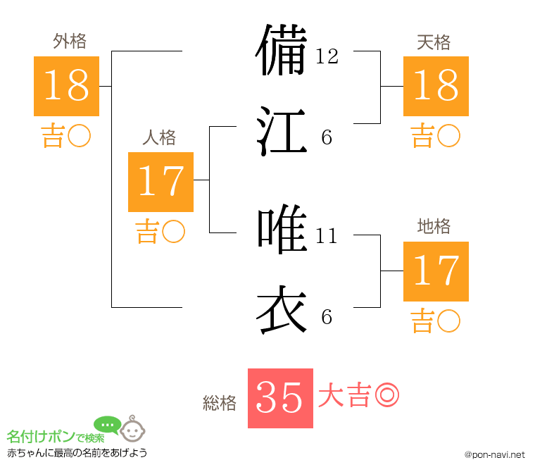 備江 唯衣さんの姓名判断結果