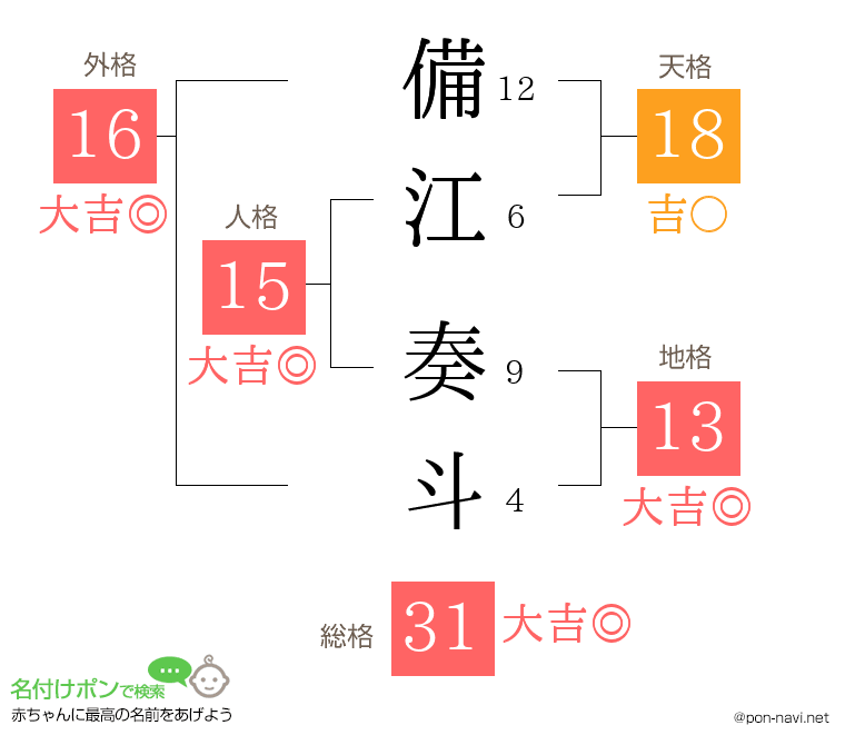 備江 奏斗さんの姓名判断結果