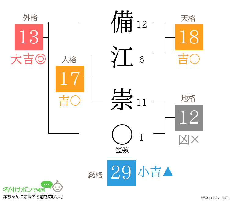 備江 崇さんの姓名判断結果