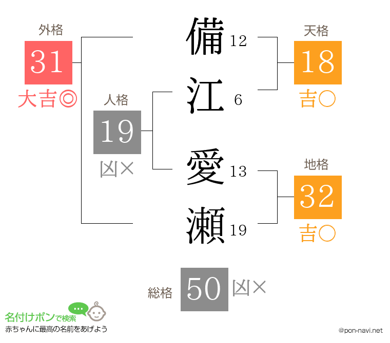 備江 愛瀬さんの姓名判断結果