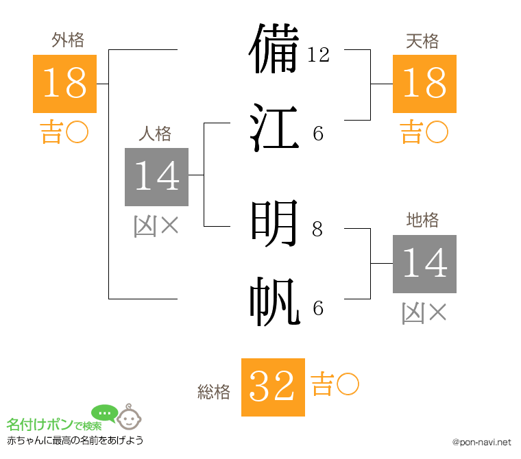 備江 明帆さんの姓名判断結果