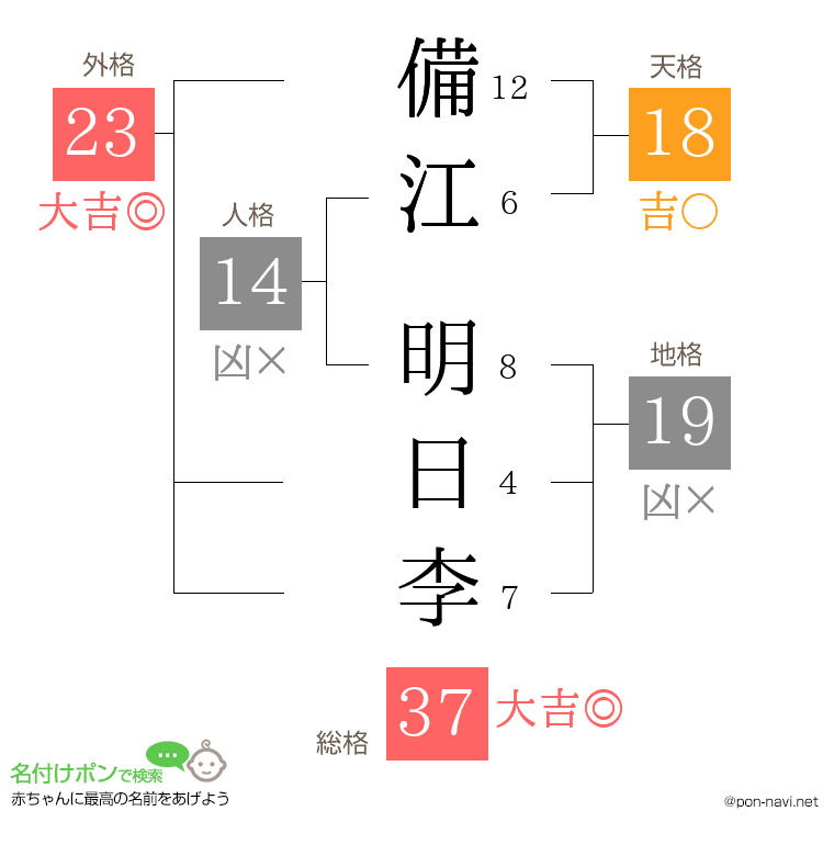 備江 明日李さんの姓名判断結果