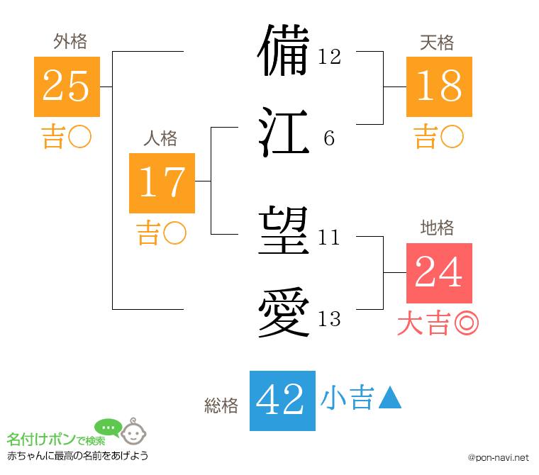 備江 望愛さんの姓名判断結果