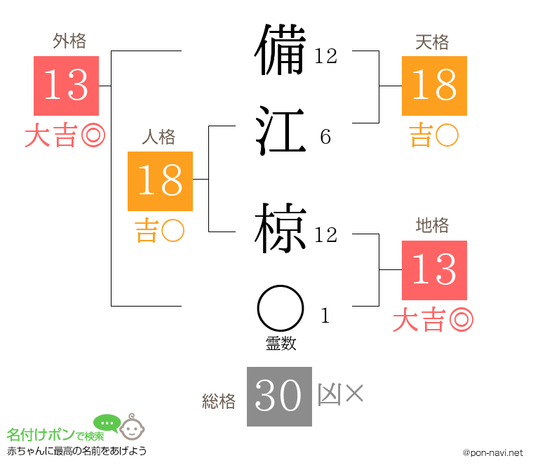 備江 椋さんの姓名判断結果