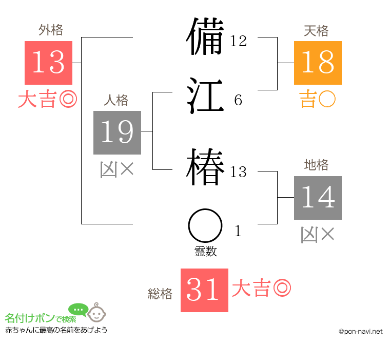 備江 椿さんの姓名判断結果