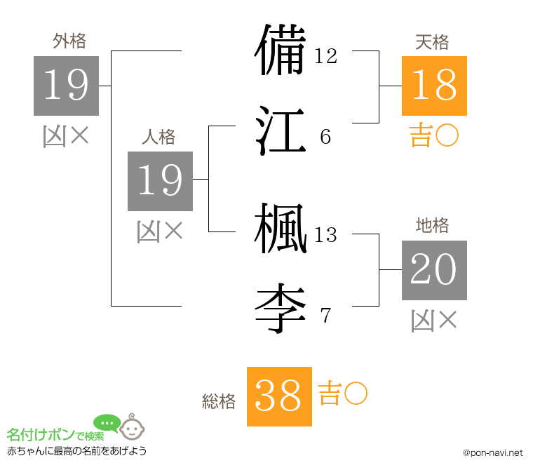 備江 楓李さんの姓名判断結果