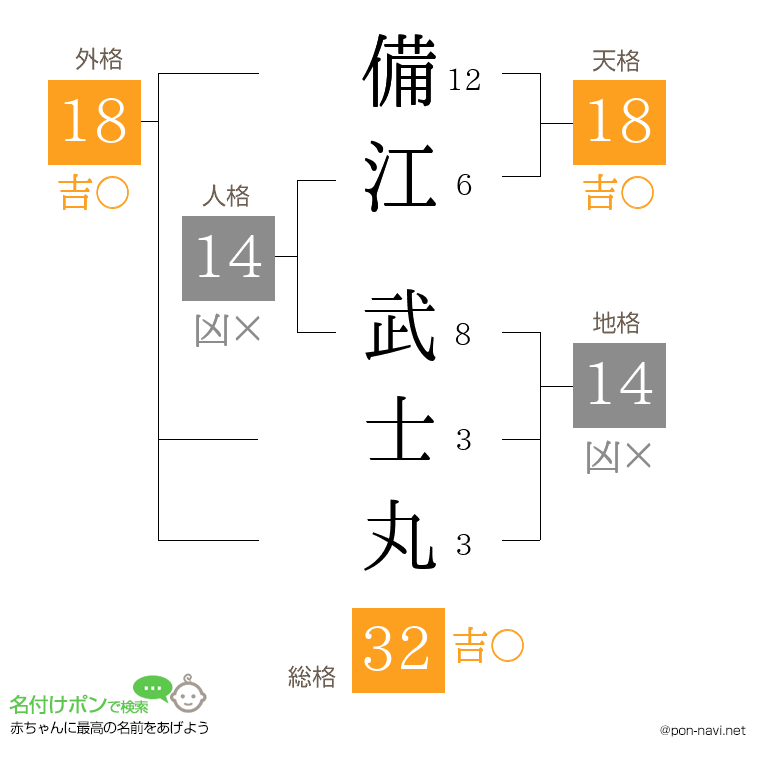備江 武士丸さんの姓名判断結果
