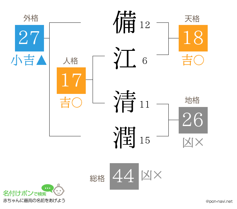 備江 清潤さんの姓名判断結果