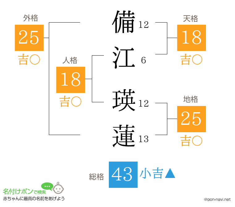 備江 瑛蓮さんの姓名判断結果
