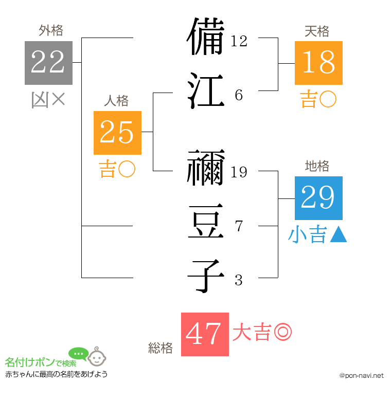 備江 禰豆子さんの姓名判断結果