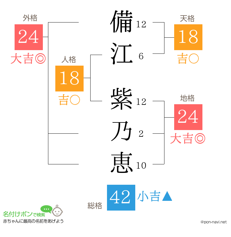 備江 紫乃恵さんの姓名判断結果