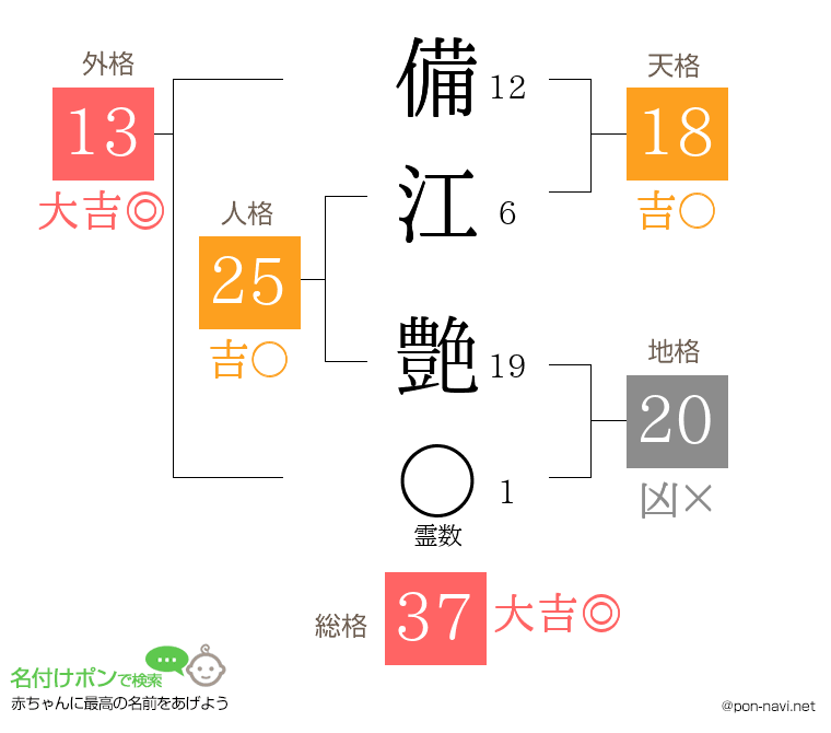 備江 艶さんの姓名判断結果