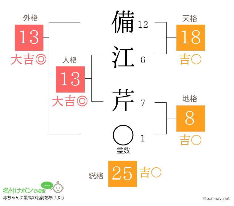 備江 芹さんの姓名判断結果