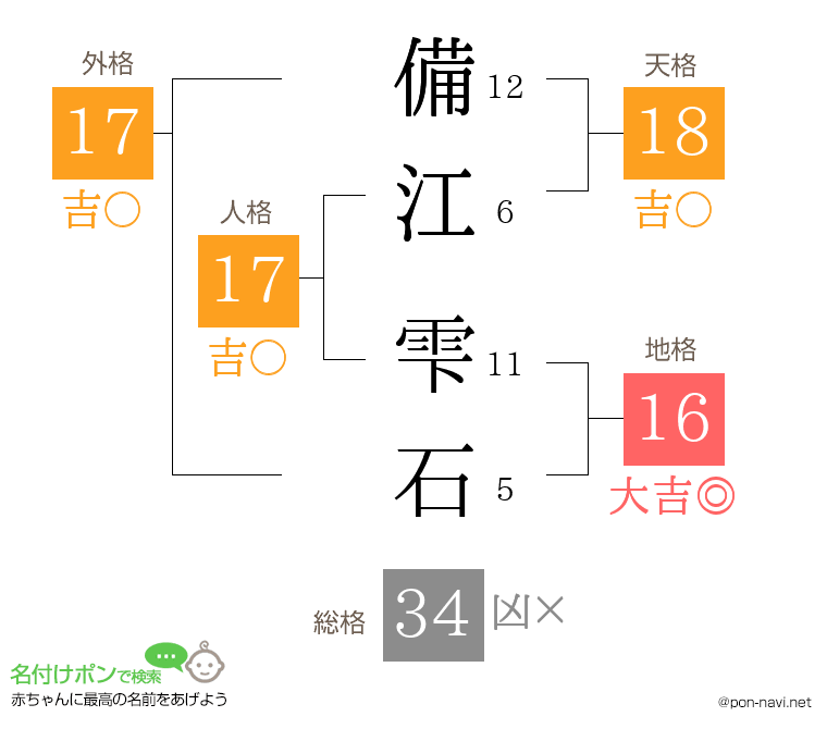 備江 雫石さんの姓名判断結果