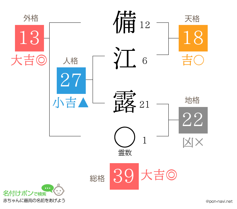 備江 露さんの姓名判断結果