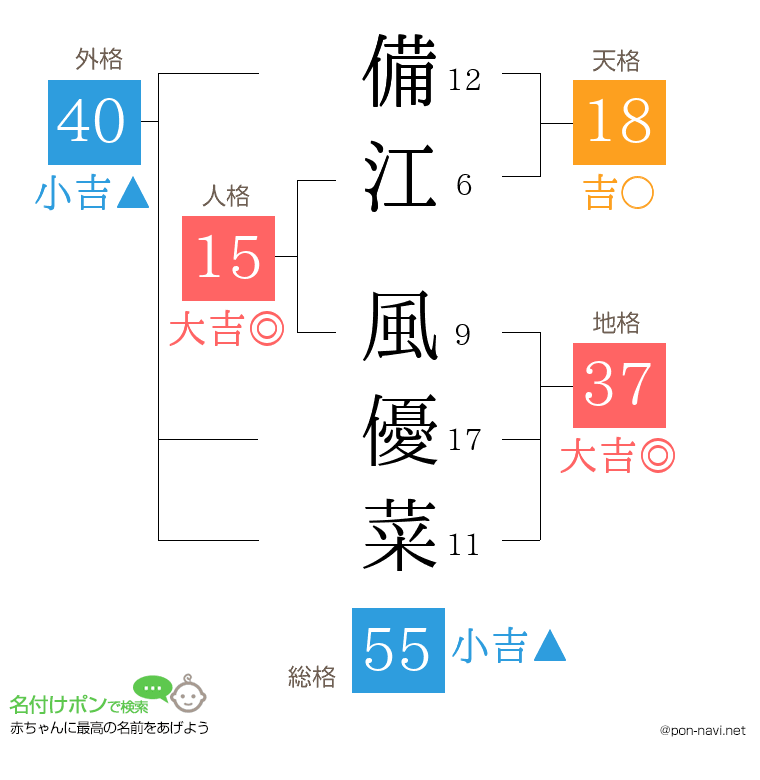 備江 風優菜さんの姓名判断結果