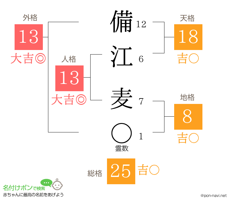 備江 麦さんの姓名判断結果