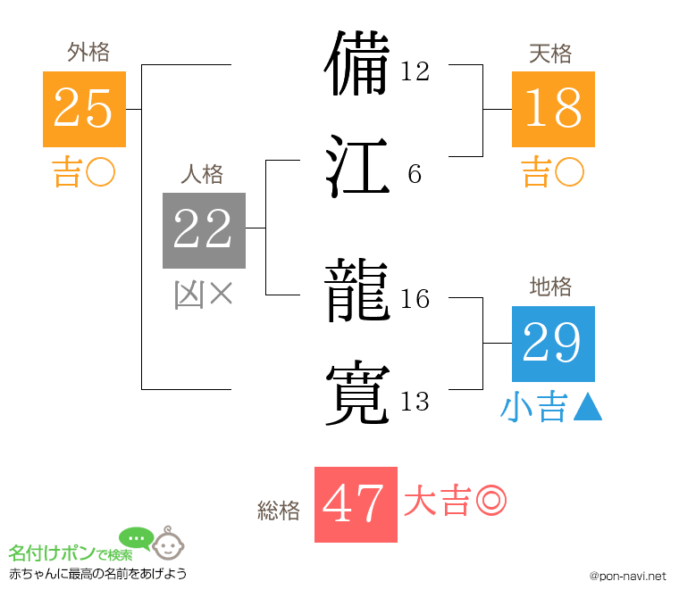 備江 龍寛さんの姓名判断結果