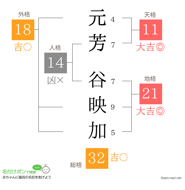 元芳 谷映加さんの姓名判断結果