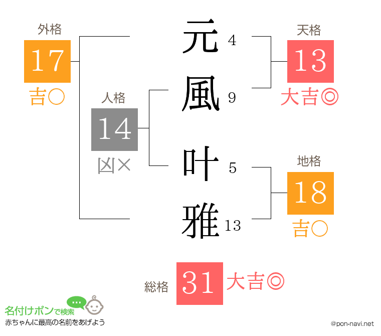 元風 叶雅さんの姓名判断結果