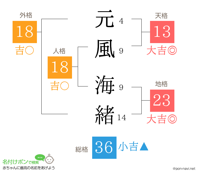 元風 海緒さんの姓名判断結果