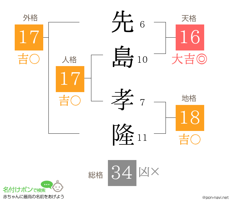 先島 孝隆さんの姓名判断結果