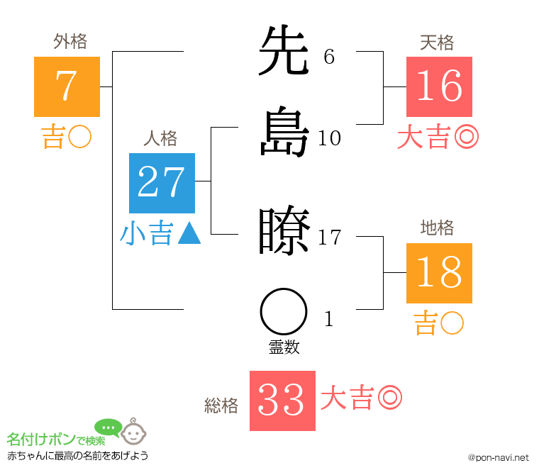 先島 瞭さんの姓名判断結果