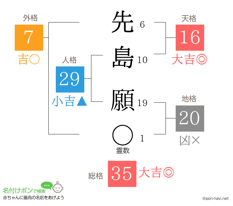 先島 願さんの姓名判断結果