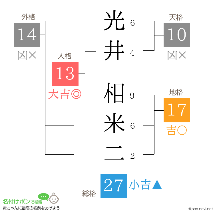 光井 相米二さんの姓名判断結果
