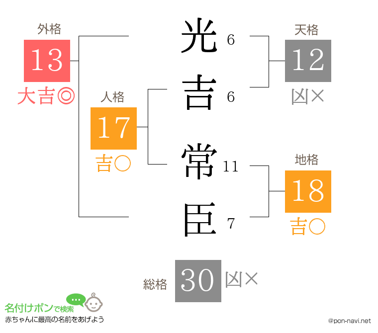 光吉 常臣さんの姓名判断結果