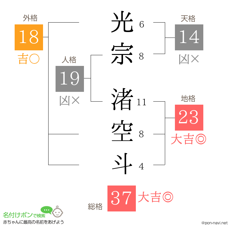 光宗 渚空斗さんの姓名判断結果