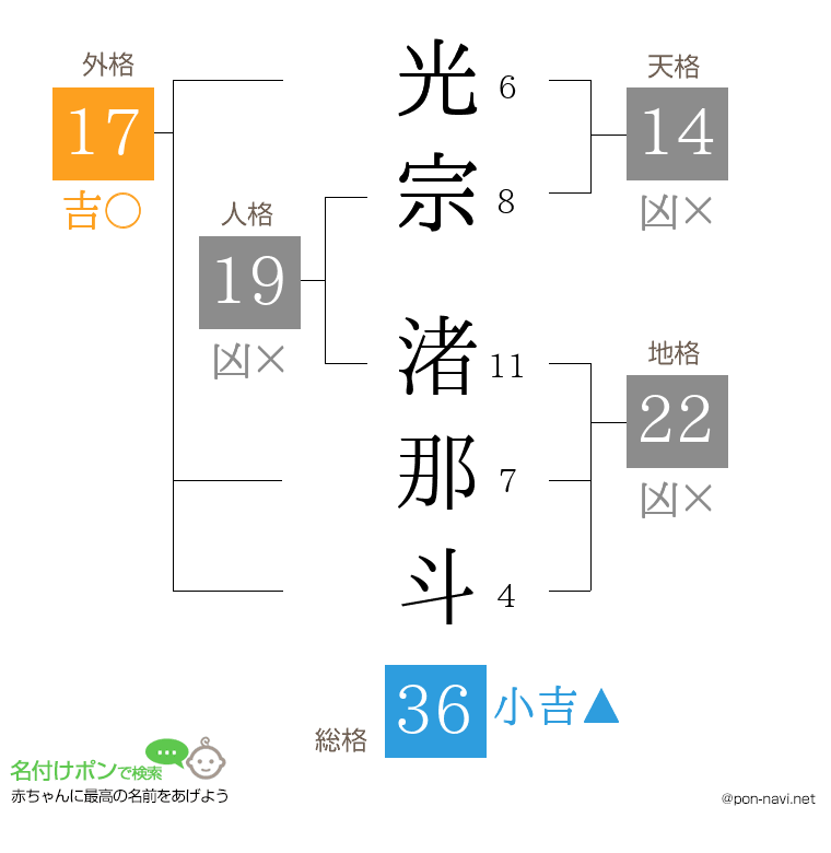 光宗 渚那斗さんの姓名判断結果