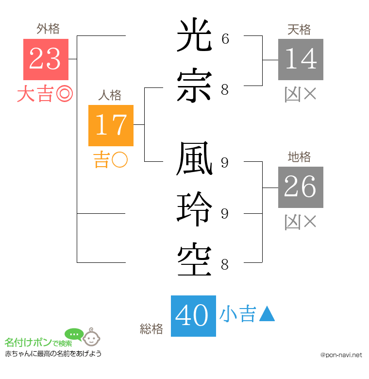 光宗 風玲空さんの姓名判断結果